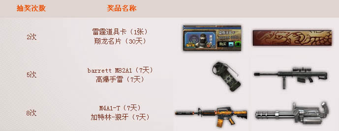 CF˴ս 70ӳ齱Ϳַcf