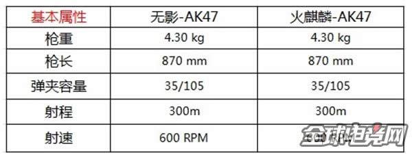 CFӢۼӰAK47Ա3.jpg