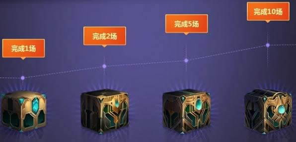 英雄联盟开学季