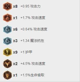 lol7.6汾uziװ淨 lol7.6汾ưܺаϣҺ