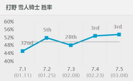 lol7.5汾츳ʯԼ lol7.5汾ѩʯԼ