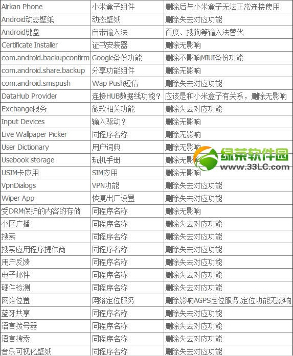 Сmiui v5ģMIUI V5ϵͳɾܽ