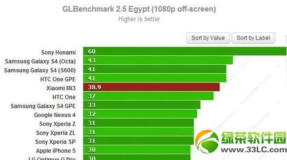 С3ܷع⣺Tegra4Ƶˮ