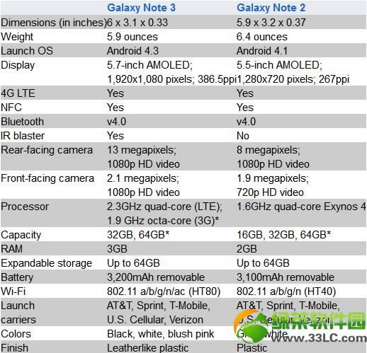 note3note2һã3Note3 VS Note2ƵȽ