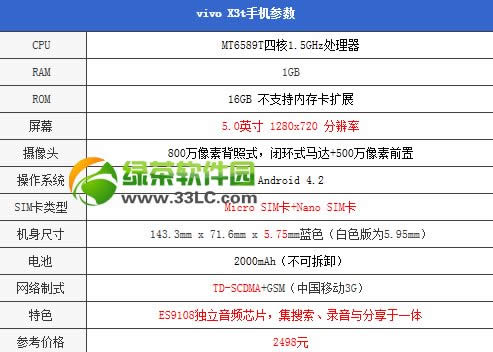 vivo x3Σvivo X3ⱨ