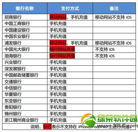 iPhone怎么充值？iPhone手机给App Store账户充值教程4