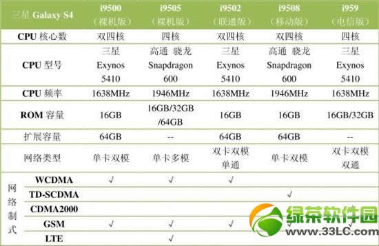 Galaxy S4(i9500)汾𣺽S44汾2