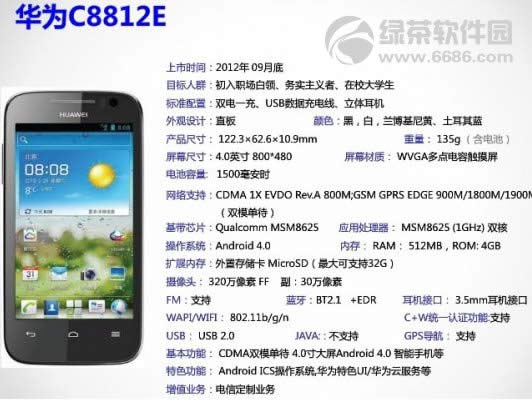 ΪC8812Eƶ(ʹ÷)