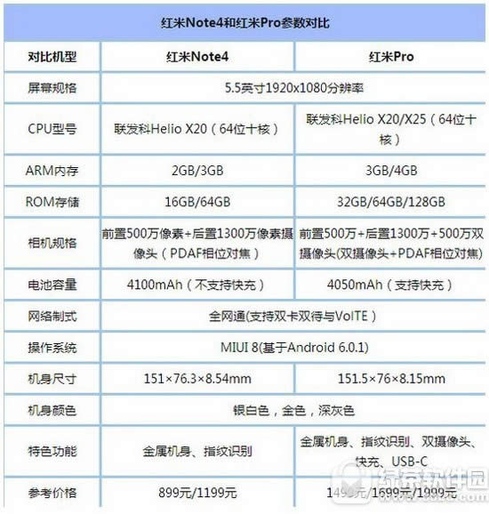 note4proһ note4proȽ