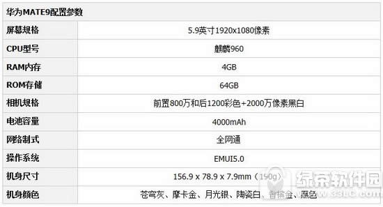 3c9pro뻪Ϊmate9һ Ϊmate93c9proȽ