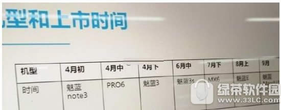 note5ʲôʱ note5ʱ
