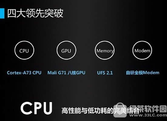Ϊ960ô Ϊ960оƬCPU