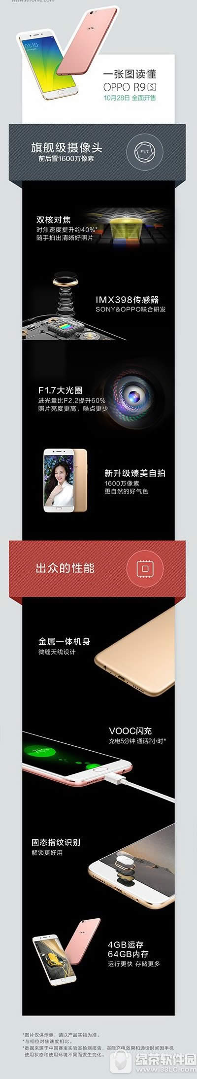 oppo r9sʲôط oppo r9s