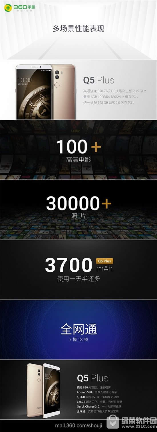 360q5q5plusʲô 360ֻq5plus360ֻq5Ա1