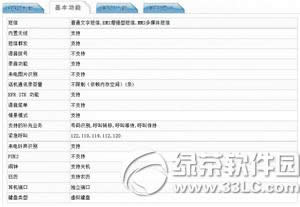oppo a35ʲôʱ oppo a35ʱ