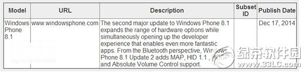 wp8.1 gdr2ͼĽ̳̣wp8.1 gdr2