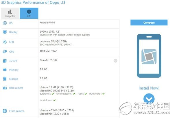 oppo u3Σoppo u3