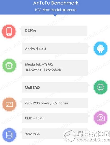 htc d820usܷΣd820usܷ