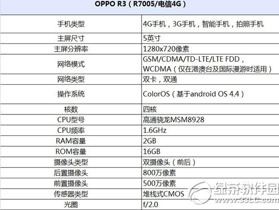oppo r34gΣoppo r34g