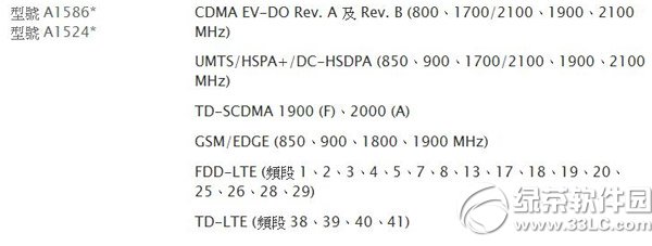 iphone6港版支持电信吗?iphone6港版电信支不支持1