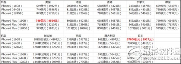 iphone6 plus怎么买划算?在哪里买划算?1