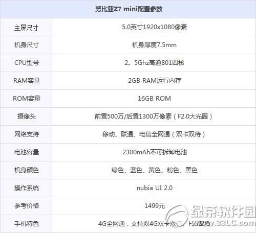 nubia z7 miniǶ٣Ŭz7 mini