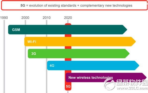 5gΣ5g
