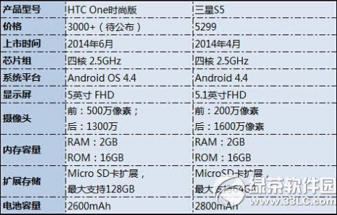 htc oneʱаΣhtc oneʱа