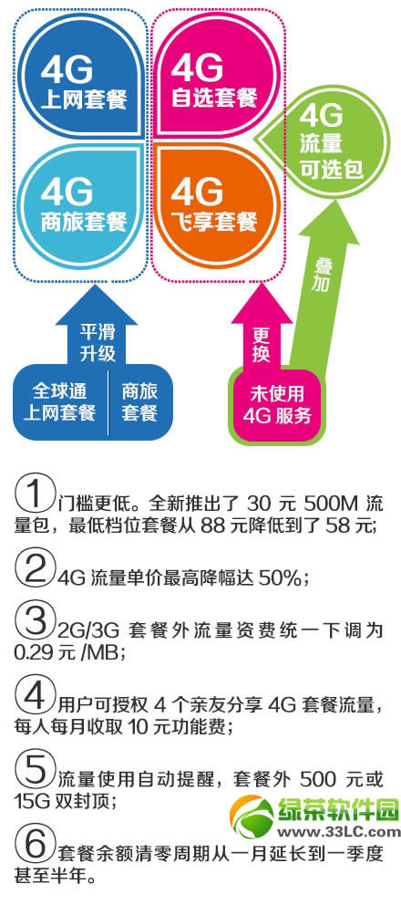 iphone5s保存gif图片教程:苹果iphone5s怎么保存gif图片1