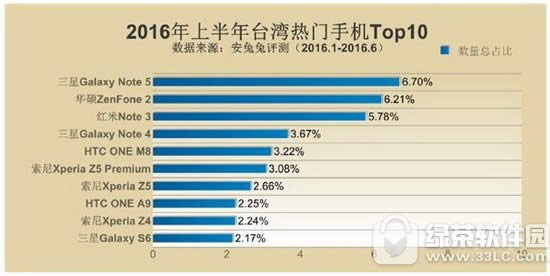 ׿ֻа2017:2017׿Զѡֻа