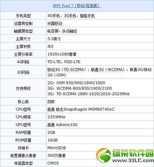 oppo find 7Σoppo find7