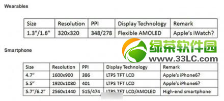 iphone6屏幕尺寸和分辨率曝光:或配备4.7英寸1600x900分辨率屏幕1