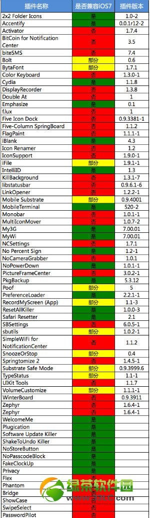 ios7.0.4越狱后可用插件汇总:ios7.0.4完美越狱后可用cydia插件大全1