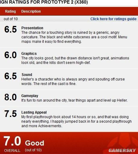 ��Űɱԭ��2���ԻͲ��� ����������IGN7.0����