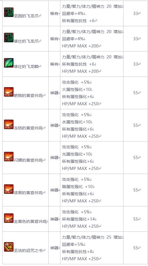 dnf籩֮ǳװԴȫ_վ