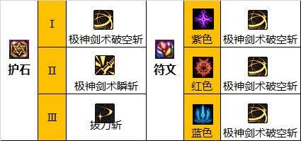 dnf剑魂护石符文搭配2023最新分享_本站