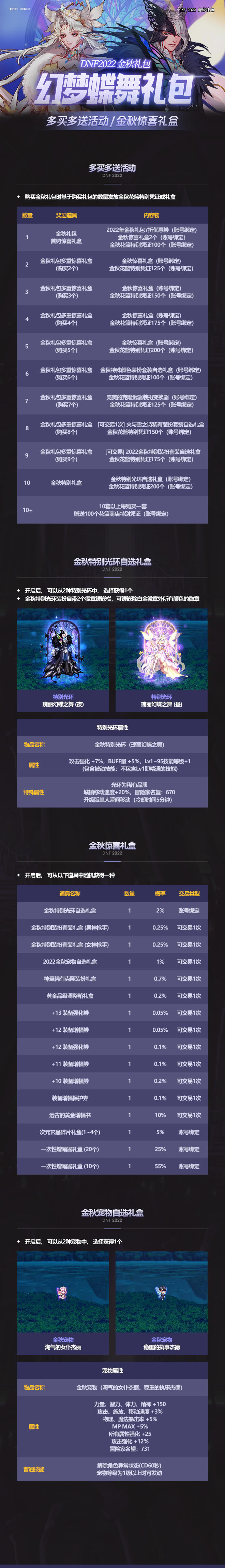 dnf国庆套2022多少钱 金秋礼包2022价格介绍_本站