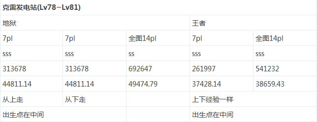 DNF85汾弶4ͼԱ_վ