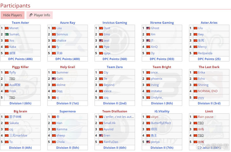 dota2ti12Ԥѡ�����̱�����_��վ