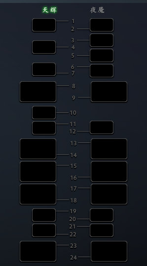 dota2ti12Ԥѡ�����̱�����