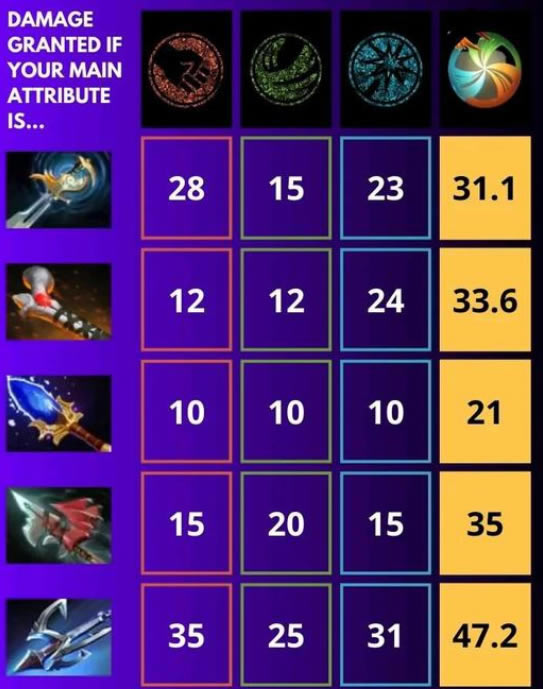 dota2ȫ��Ӣ�۳�װ�������Լ۱�һ��_��վ