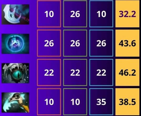 dota2ȫ��Ӣ�۳�װ�������Լ۱��б�