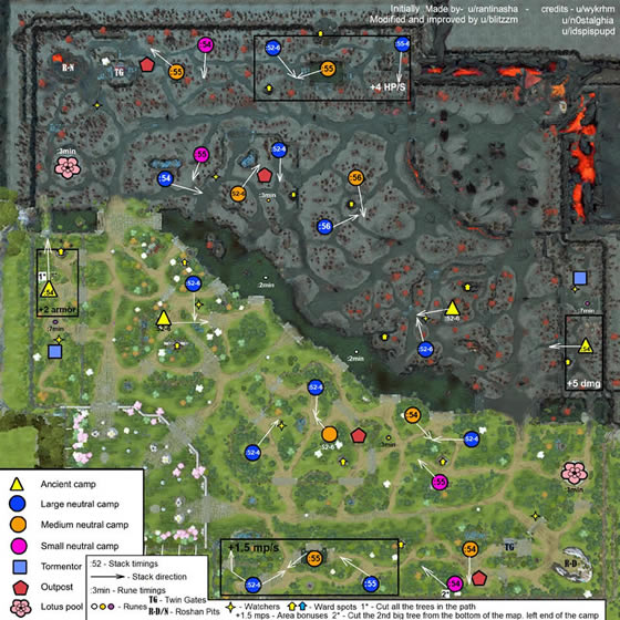 dota2 7.33ȫ��ͼ��Ұʱ�乥��