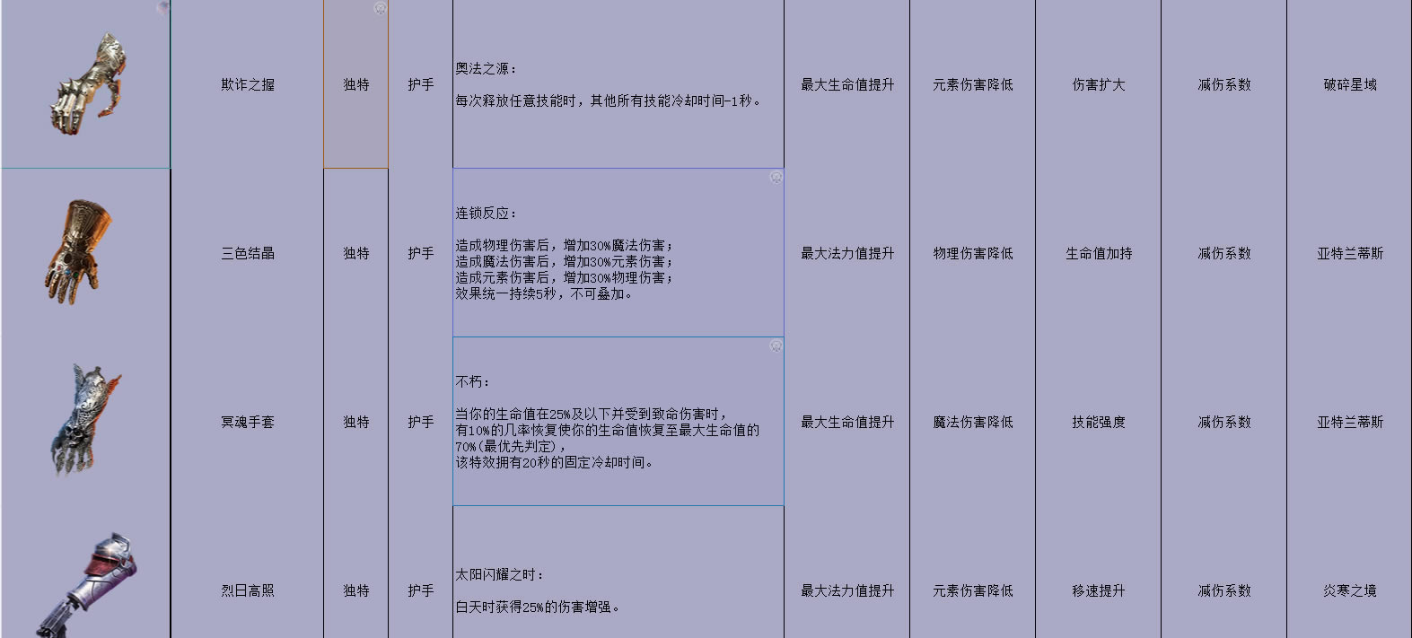 dota2�����浵װ�����Լ������ȫ