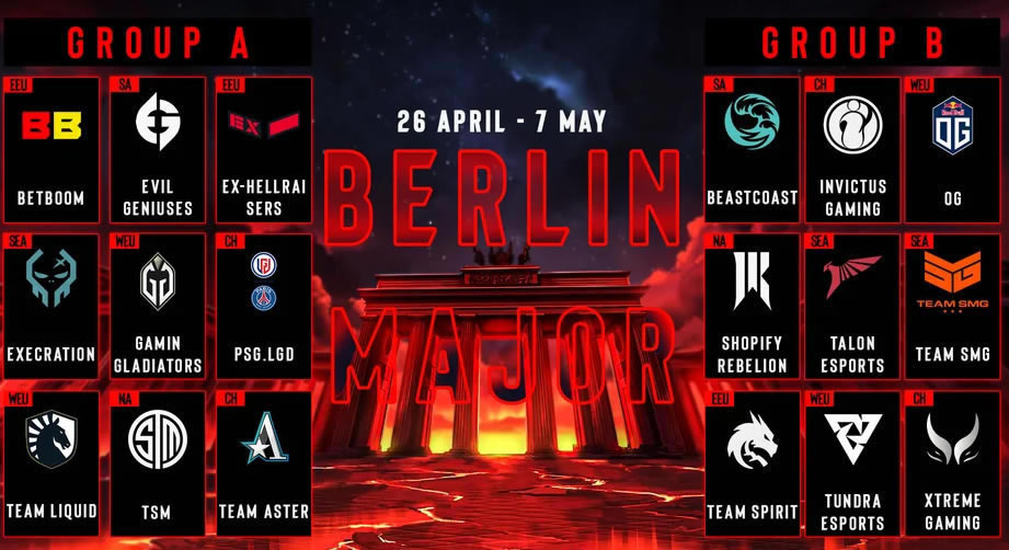 dota2����majorС���������б�