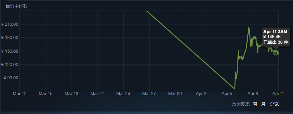 dota2������ż����Ǯ ������ż�۸��б�