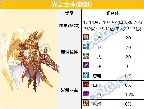 dnf��ħ��ʦ�Ĵ�Ԫ����BOSSѪ�������Դ�ȫ