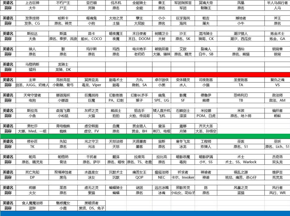 dota2Ӣ�ۼ�Ƽ���Ŵ�ȫ