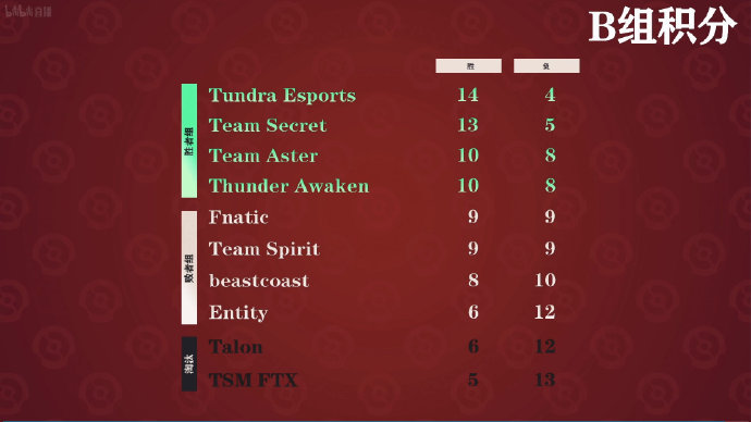 dota2����������2022���̴�ȫ С��������̭�����_��վ