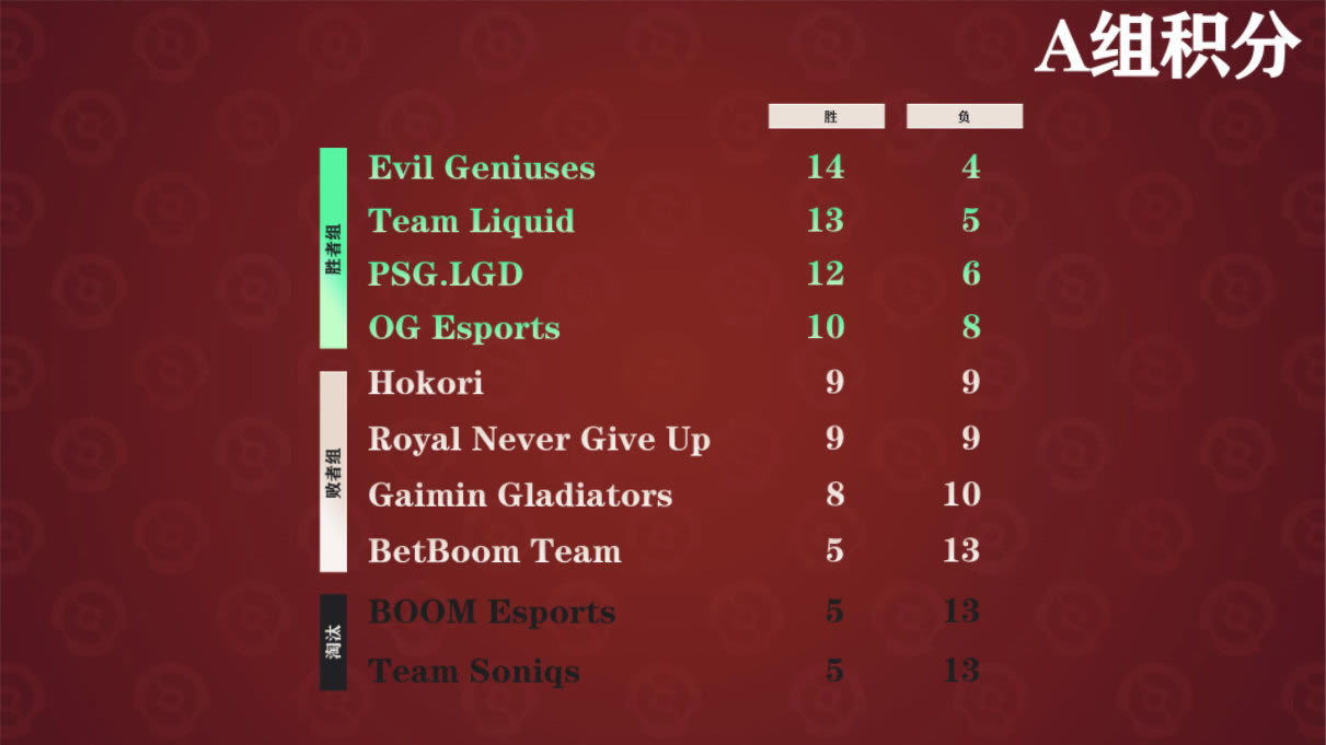 dota2ti11С�������������б�